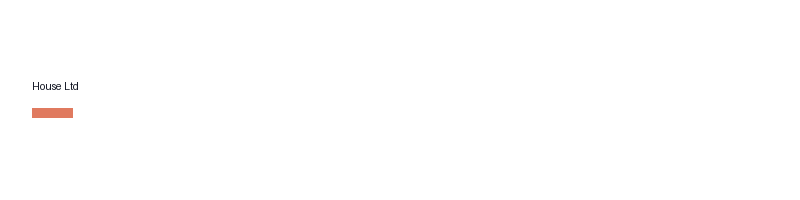 House Ltd logo
